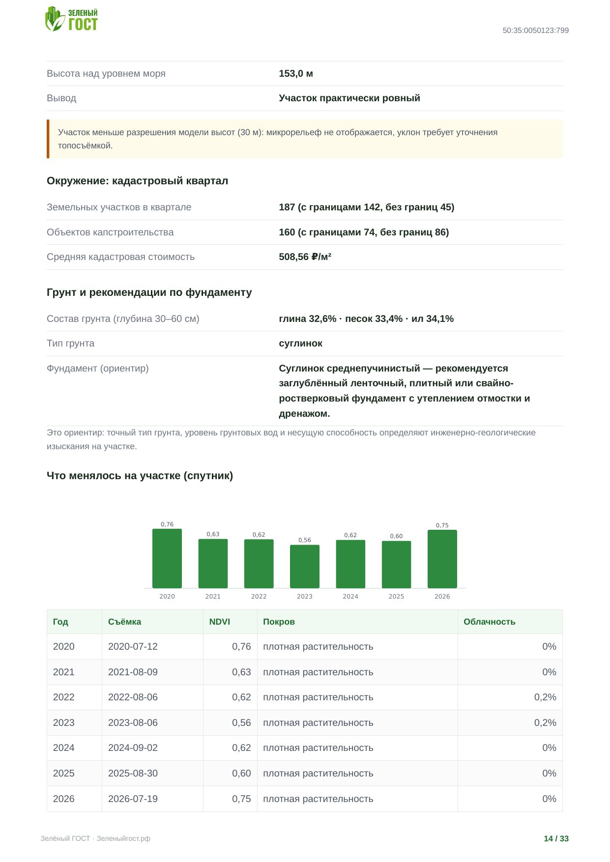 Грунт и фундамент