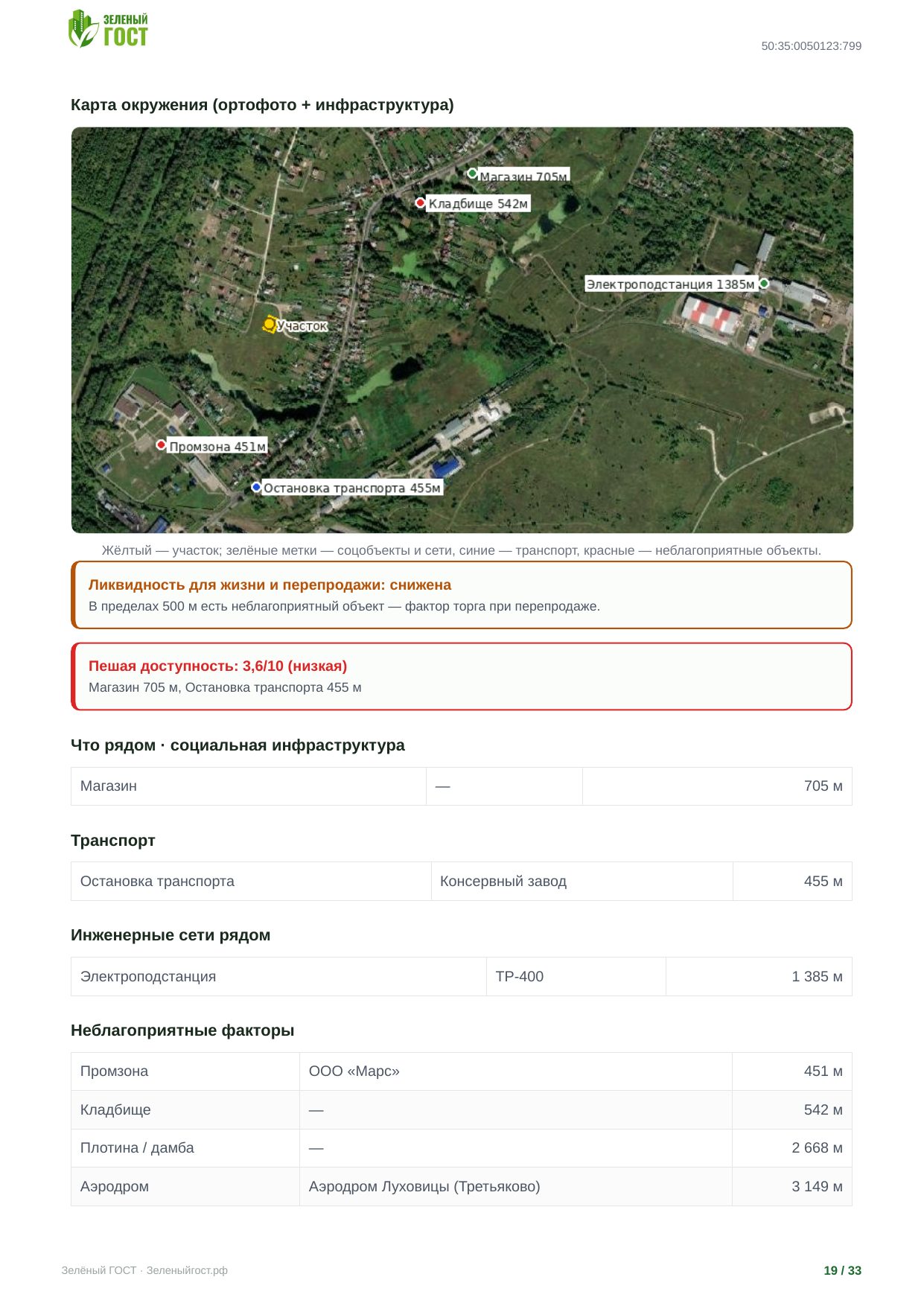 Карта окружения