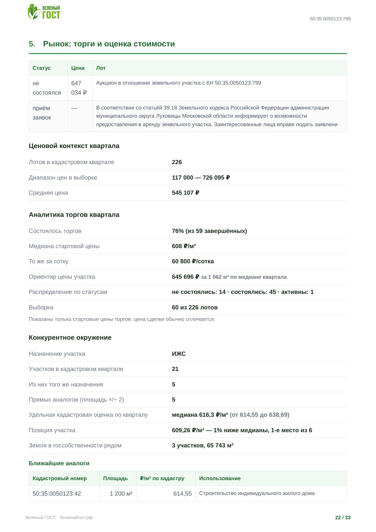 Рынок и конкуренты